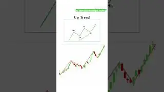 uptrend in stock market #uptrend #stockmarket