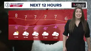 Northeast Ohio Forecast: Bitter cold air continues