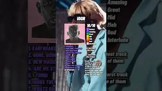 IGOR By Tyler The Creator Review #tylerthecreator #igor #rap #shorts #trending #trendingshorts