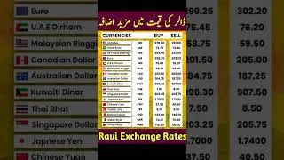 Exchange Rates list