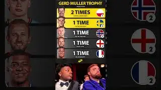 Robert Lewandowski & Other Gerd M&uuml;ller Trophy Winners