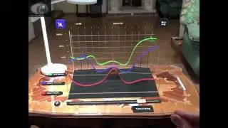3D dashboard using augmented reality