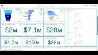 Salesforce for Manufacturing - CRM Overview