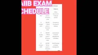 #bank #jaiibafb #jaiibinfirstattempt #class