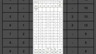 Class 12TH GSEB ENGLISH MEDIUM SUBJECT O.C/B.A BLUE PRINT FOR BOARD EXAM PREPARATION