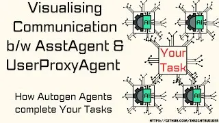 How Autogen AssistantAgent & UserProxyAgent Agents Complete Tasks : Visualising Communication  Flow