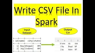 How to write csv file in spark using dataset