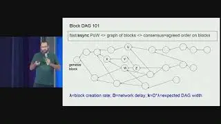 DAG KNIGHT Protocol Explained   CESC Day 1 w  Yonatan Sompolinsky - 中英双语