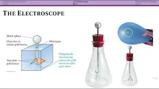 Electroscope