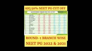 NEET PG ROUND- 1 CUT OFF 2022 & 2021  NEET PG 2022 CLOSING RANK #mbbs #CUTOFF