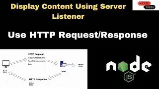 Display Content In NODE js server from Scratch | Http Request/Response | MERN stack || Hindi Lecture