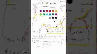 محاضرة 5/ المرحلة الأولى/الدوال المثلثية
