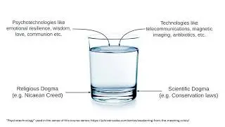 Science &asymp; Religion - Reason #7: Dogma