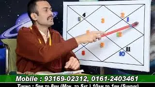 rajesh joshi.24-12-2013.KENDER BHAV LORDS IN GEMINI LAGNA.