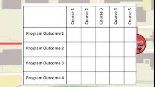 What's In Your Curriculum Map?