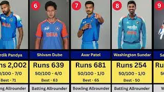 India T20 World Cup Squad 2026 | Full Team, Players List & Analysis