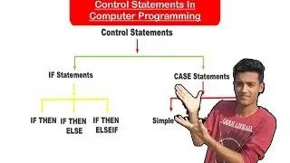 Control Statements in computer || in Hindi || Tutorial || Data Structure part 4