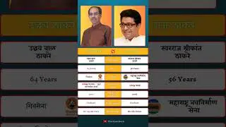 Uddhav Thackeray vs Raj Thackeray | Clash of Maharashtra Titans | Political Face-Off 2025