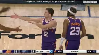 Collin Gillespie Full Highlights Phoenix Suns vs Memphis Grizzlies Jan 7, 2026