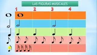 LAS FIGURAS MUSICALES Y SUS SILENCIOS