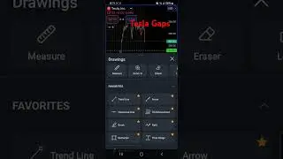 Tesla Gaps After Earnings #tsla #tesla #tslastock #stock