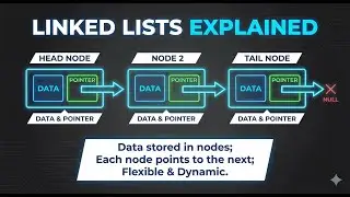 Linked List Data Structure Explained