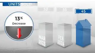 Golden,CO, Real Estate Market Update from REMAX Alliance,April, 2024