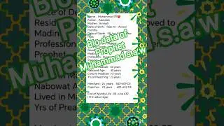 BIO DATA of MUHAMMAD S.A.W❤️ #muhammadﷺ#islam#shortsfeed