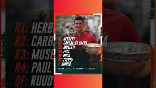 Tennis ATP Roland Garros 2024 Road to the final Djokovic #shorts
