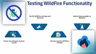 How to configure WildFire Palo Alto | WildFire Training | Palo Alto Firewall Tutorial