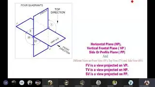 Descriptive Geometry I . Engineering drawing I.