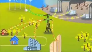 Renewable Energy Credit REC Explained