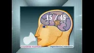 Solventes