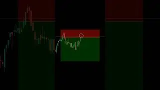 How to Spot the Perfect Trading Setup😍