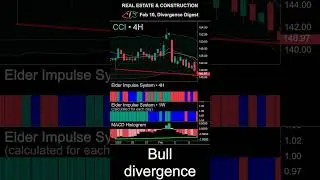 Feb 10, Prepare for trading #ARE #AVB #CCI #EXR #macd #divergence #trading