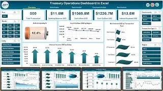 Treasury Operations Dashboard in Excel