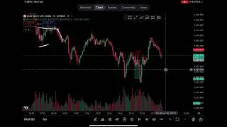 This is how I create my own Trading Strategy 