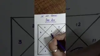vish yog in kundali ||  #astrology #astro #vishyog #jyotish