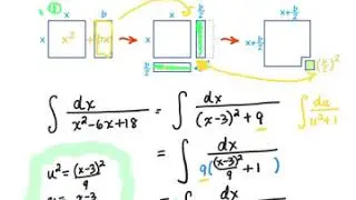 Complete the square with inverse trig integrals