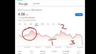 B&G Foods, bgs stock analysis buy or sell