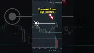Follow the higher TFs #trading #education #finance