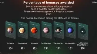 ROYALTY NFT - YOUR ROYALTY BONUSES & PASSIVE INCOME IDEAS!!