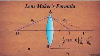 Class 12| Physics | Len's makers formula | lens equations | NCERT | TN Board | ICSE