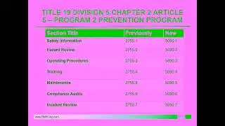 CalEPA Amendments to the CalARP Program