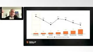 Fraser Patterson - Founder & CEO Skillit - Construction Dive Interview