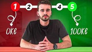 Comment se lancer en sous location professionnelle - Le guide du d&eacute;butant