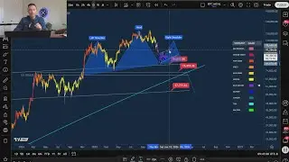 Мои рекомендации по альткоинам на 2026 год (пока биткоин выглядит медвежьим трендом), чтобы повто...