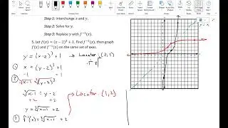 23   Inverse Functions