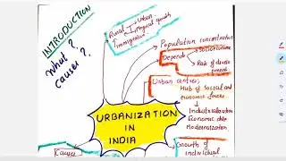 URBANIZATION IN INDIA: BASIC CONCEPTS