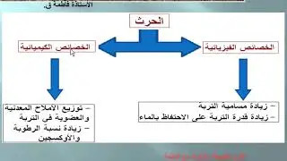 تأثير العوامل الترابية على إنتاج الكتلة الحيوية للسنة أولى ثانوي